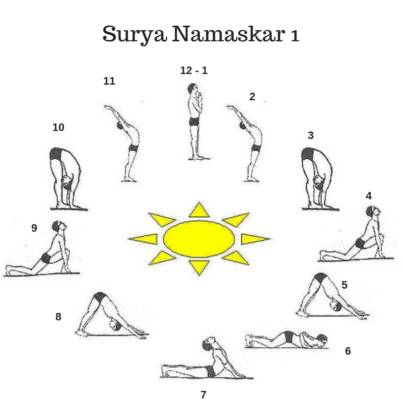 SURYA NAMASKARA – SALUDO AL SOL